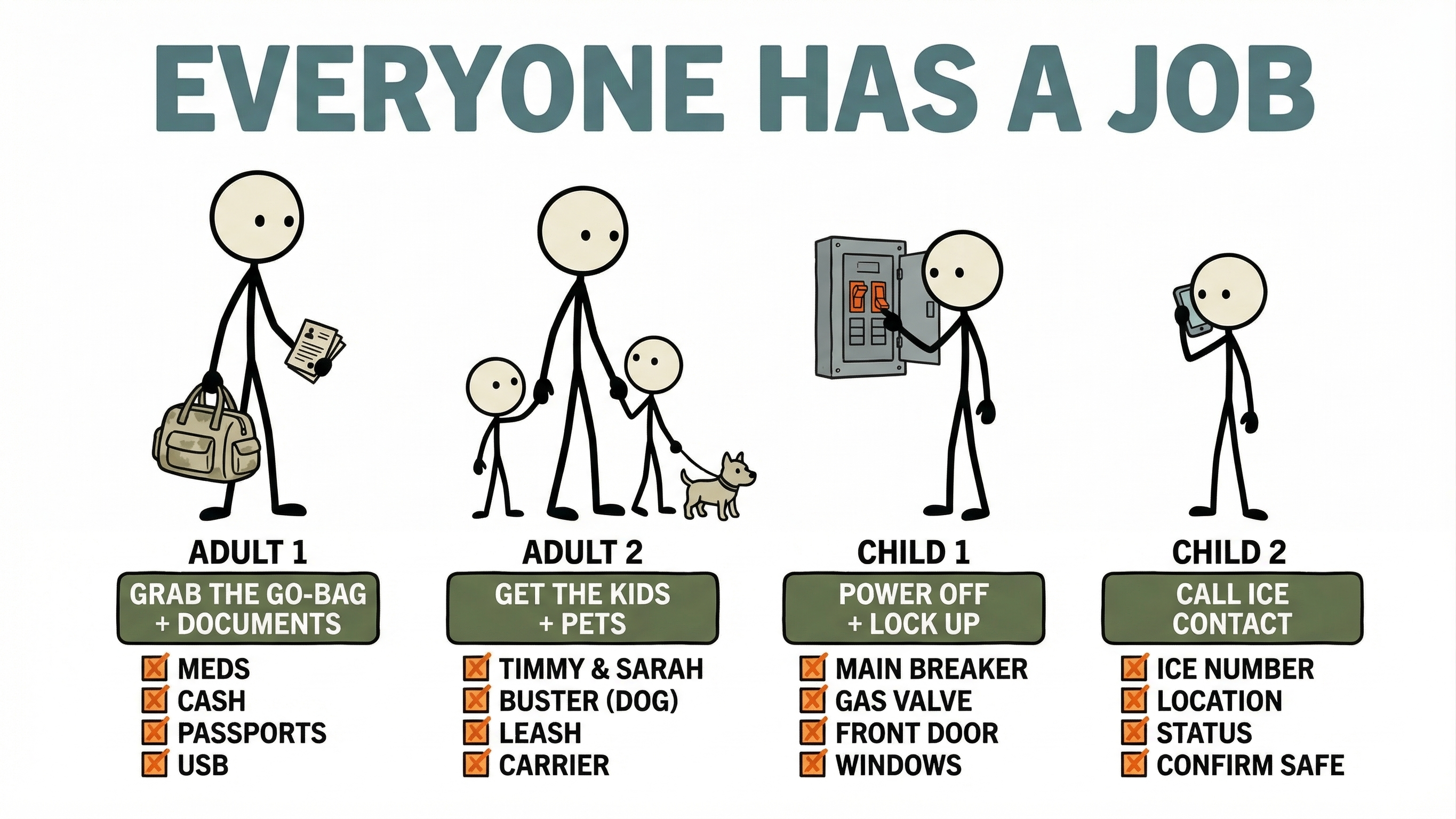 Stick figure family with assigned emergency roles